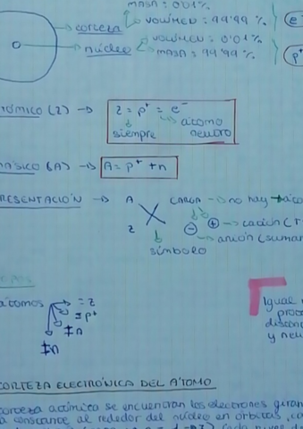 TEMA4-EL-ATOMO-3-ESO-.pdf