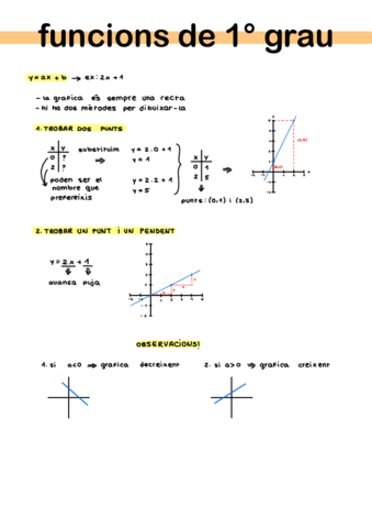 introducciofuncionsprimergrau.pdf