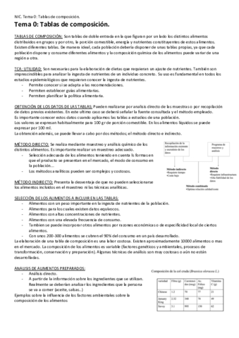 Tema-0-Tablas-de-composicion.pdf