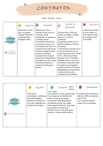 FOL-contratos-tema-2.pdf