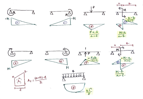 EJERCICIOS-EXAMEN--APUNTES.pdf