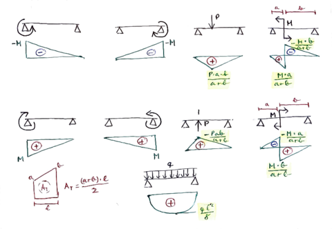 EJERCICIOS-EXAMEN--APUNTES.pdf