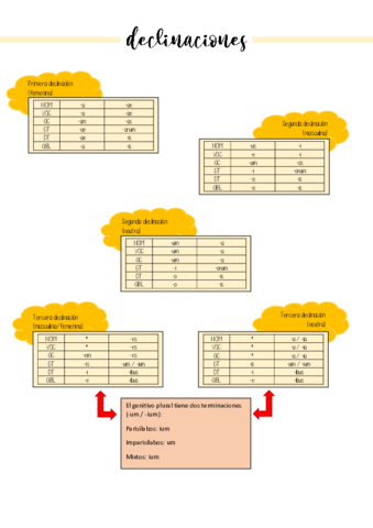 Latin-basico.pdf