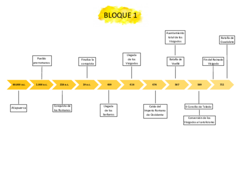 Linea-del-tiempo.pdf