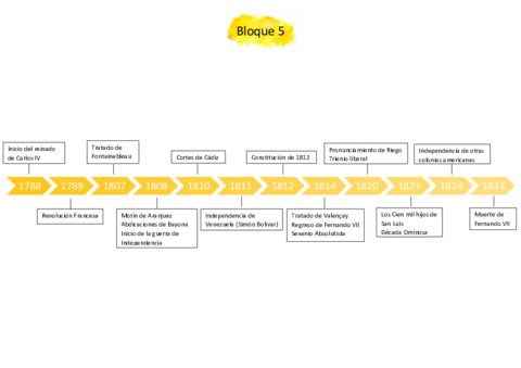 LInea-del-tiempo.pdf