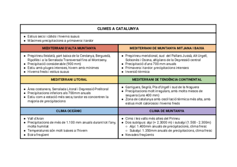 TEMA-3-CLIMES-I-VEGETACIO-CATALUNYA.pdf