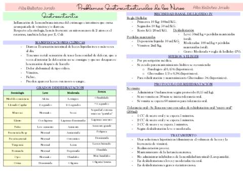 Problemas-gastronintestinales-signed.pdf