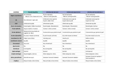 Taules-resum.pdf