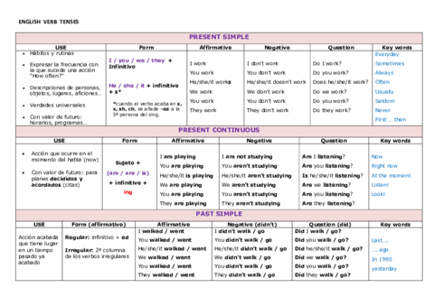 Verb-tenses.pdf