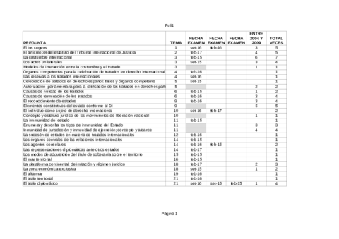 Preguntas_examen_derecho_internacional_publico.pdf;filename= UTF-8''Preguntas examen derecho internacional publico.pdf