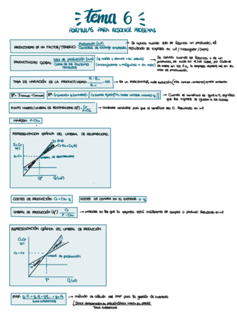Resolucion-problemas-Tema-6-Formulas.pdf