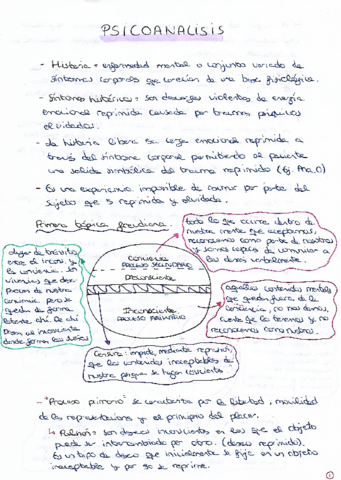 Psicoanalisis.pdf
