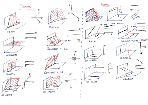 Tipos-de-rectas-y-planos-1.pdf