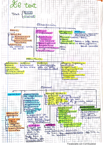 esquema-sobre-el-text.pdf