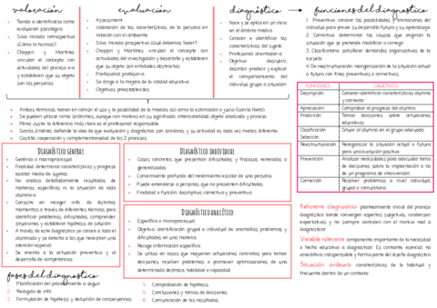 esquema-diagnostioc.pdf