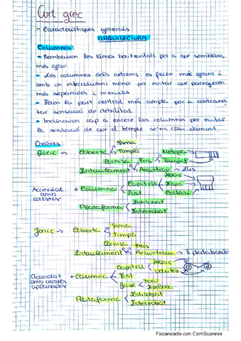 art-grec-esquema.pdf
