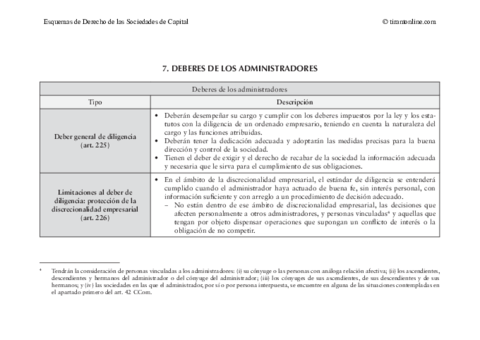 deberes-de-los-administradores.pdf