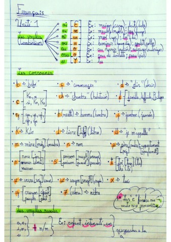 Resumen-1er-Parcial.pdf