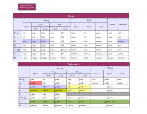 old english morphology sheet in 2 pages.pdf