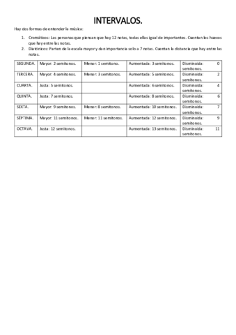 INTERVALOS.pdf
