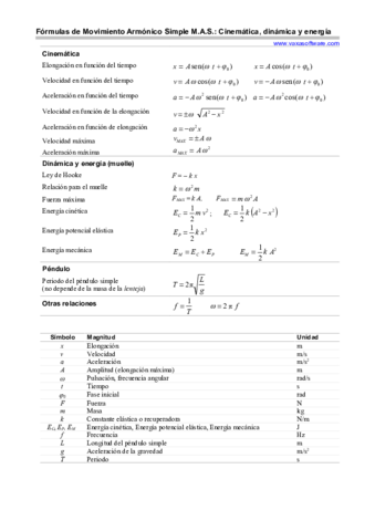 formulas-mas.pdf