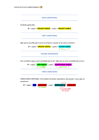 CHULETA-CONDITIONALS.pdf