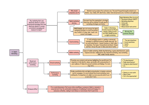 esquemas-topic-4.pdf