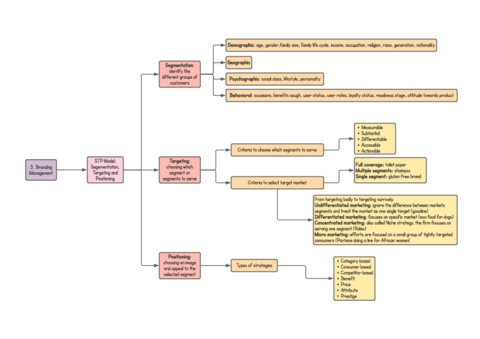 esquemas-topic-3.pdf