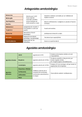 FSerotoninergica.pdf