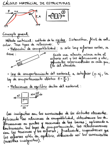 Calculo-Matricial-de-Estructuras.pdf