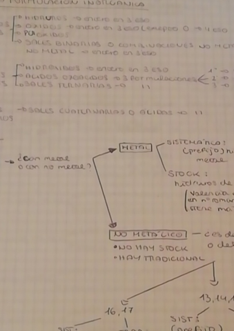 Formulacion-inorganica-3ESO.pdf
