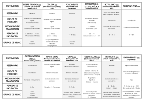 Enfermedades-Infecciosas-Tabla.pdf