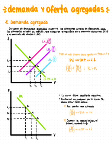 Demanda-y-Oferta-Agregadas.pdf