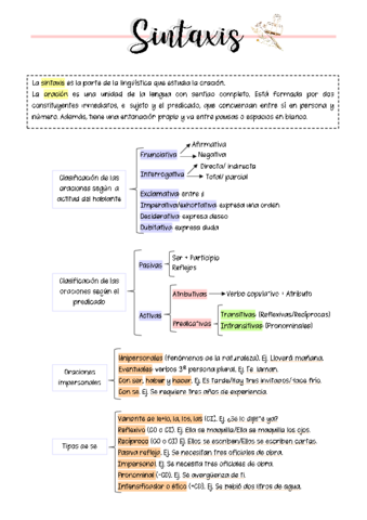 Sintaxis.pdf