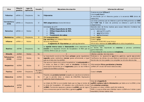 Tabla-virus.pdf