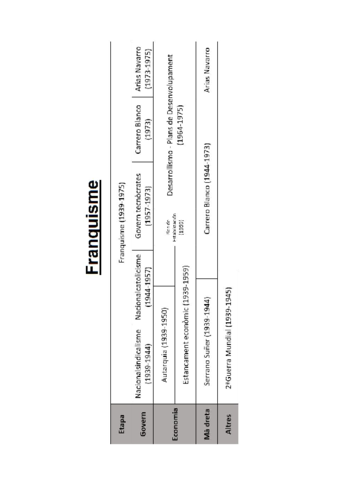 T-13-El-franquisme-Postguerra.pdf