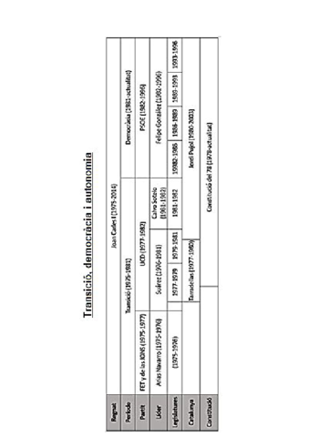 T-15-Transicio-democracia-i-autonomia.pdf