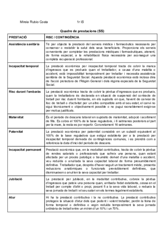T6-Quadre-prestacions.pdf