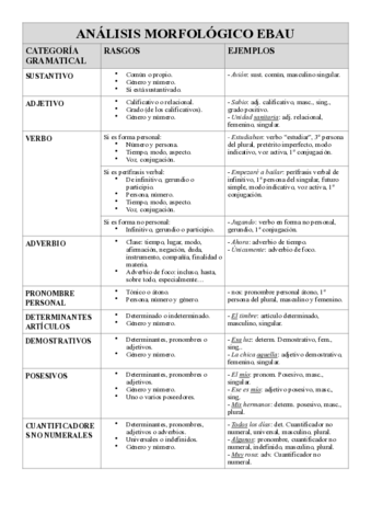 morfologia-resumen.pdf