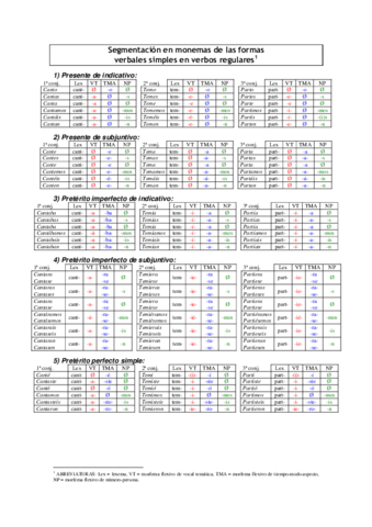 Segmentacion-de-verbos.pdf