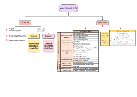 ESQUEMA-T1.pdf