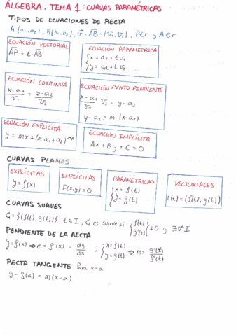 Algebra Resmenes.pdf