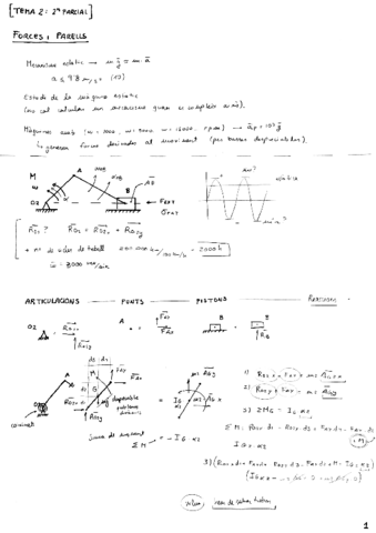 Apunts-Parcial-2.pdf