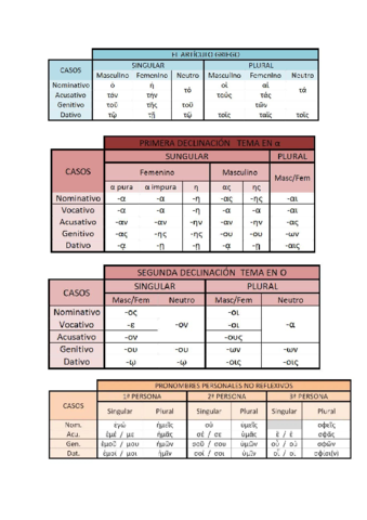 Griego-Tablas-de-verbos-preposiciones-articulos-etc.pdf