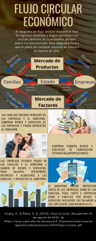Flujo-Circular-Economico.pdf