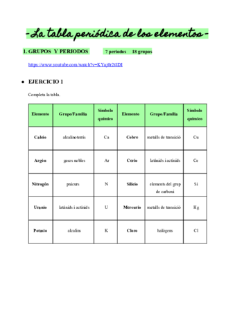 LA-TABLA-PERIODICA-DE-LOS-ELEMENTOS.pdf