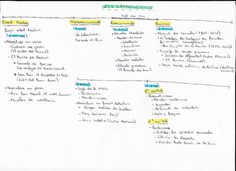 LINEA-DEL-TIEMPO-LITERATURA.pdf