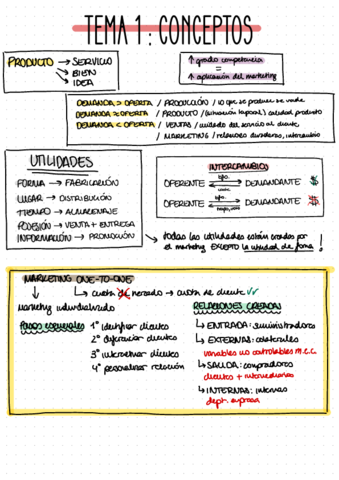 sintesismarketingtic.pdf