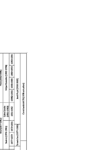 T-15-Transicio-democracia-i-autonomia.pdf
