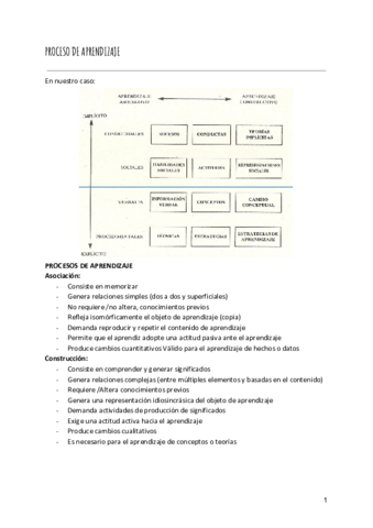 Proceso-de-aprendizaje.pdf